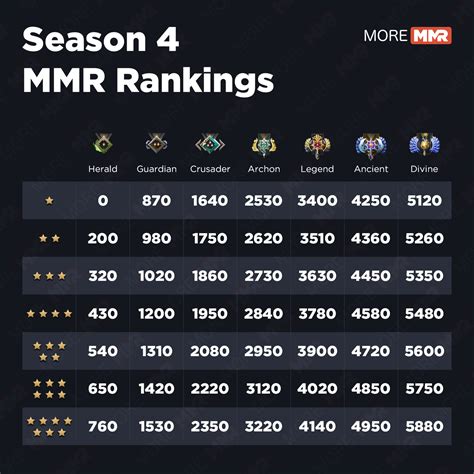dota 2 ranks mmr equivalent